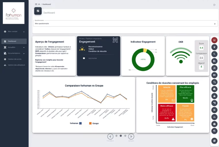 Forhuman — Dashboard d'analyse de la santé mentale au travail