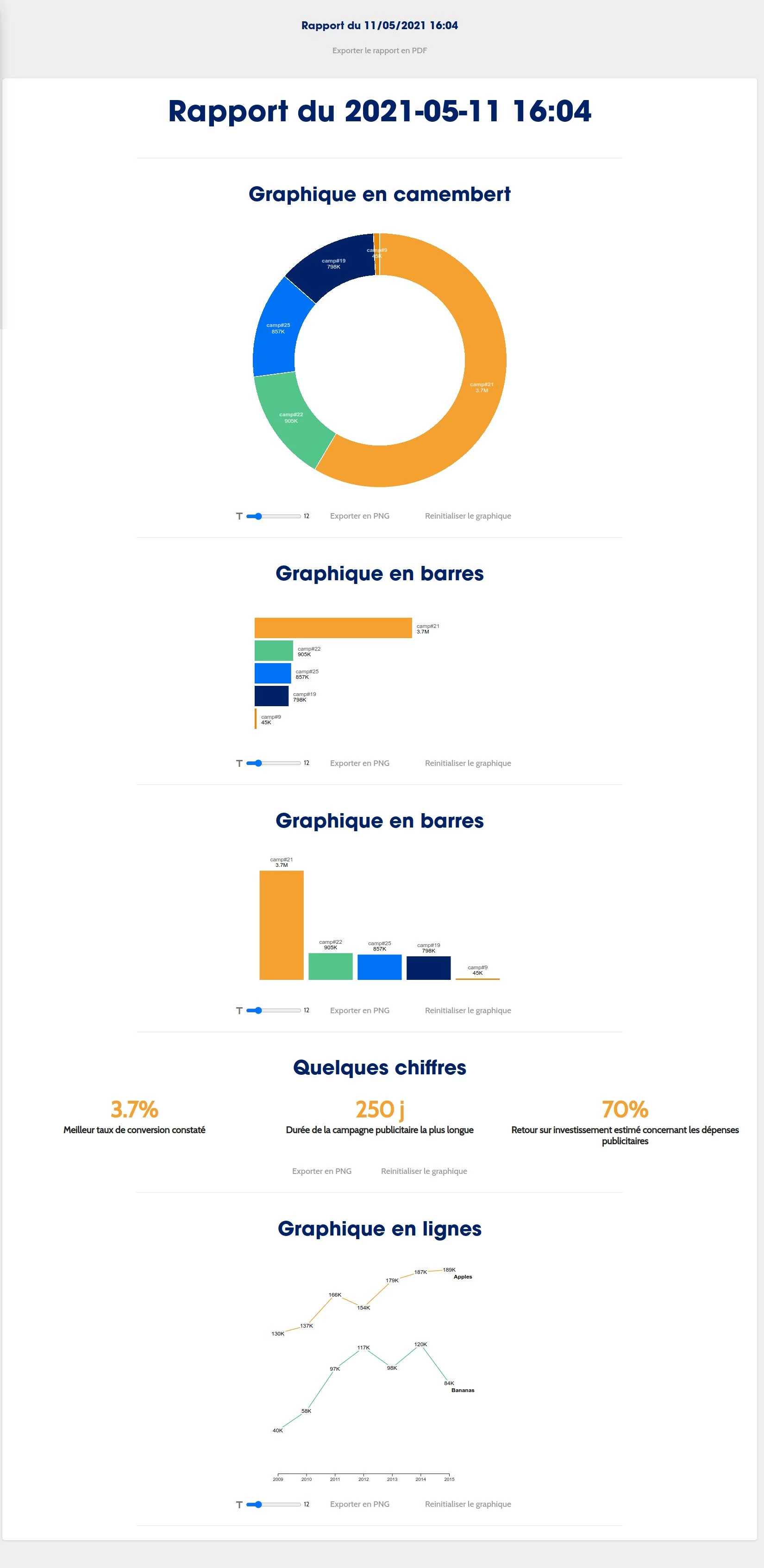 Retrodata — Exemple de graphiques
